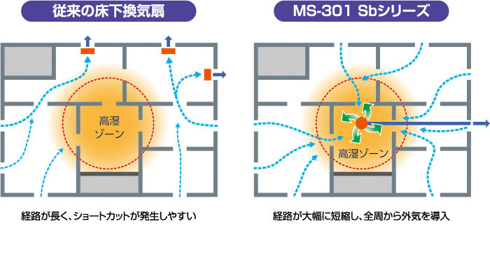 床断熱＋換気工法・床下用イメージ