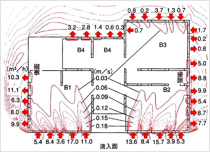 通風状態の図